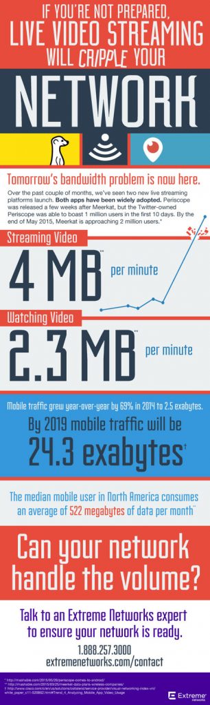 Live video infographic